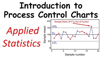 Statistical Process Control Charts for the Mean and Range: X Bar Charts & R Charts (Quality Control)