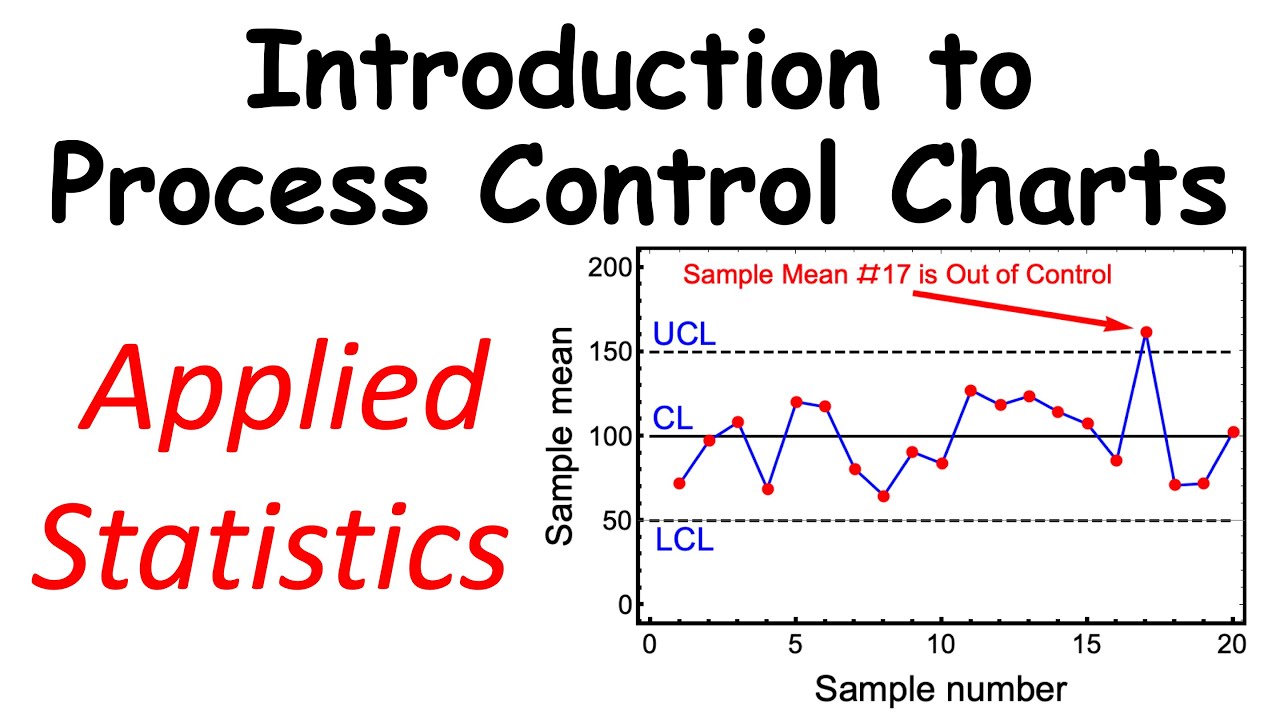 statistical quality control charts