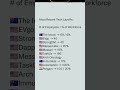 #most #recent #tech #layoffs #shorts