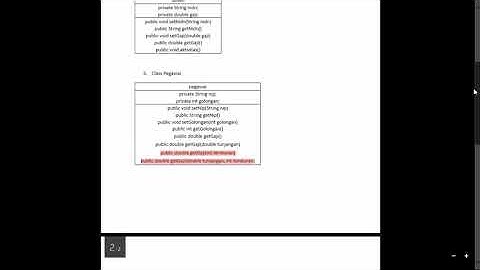 Penerapan Inheritance, Polymorphism, dan Encapsulation pada bahasa pemrograman JAVA