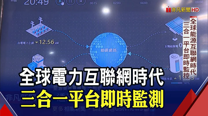 全球能源互聯網時代 三合一平台即時監控電力大數據｜非凡財經新聞｜20221019 - 天天要聞