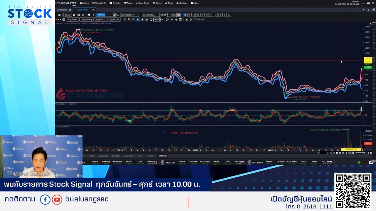 EP.738 รายการ Stocksignal ตอน “เดือน....Hot....เปลี่ยนแผนเน้นหุ้นกลาง-ใหญ่”(01-04-21)