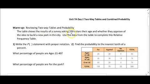 Geometry Unit 7A Day 2 Two Way Tables and Combined Probability