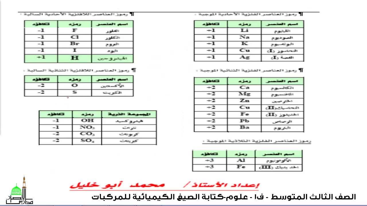 الكيمائية تبين الصيغ ما هي