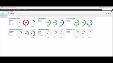 Best practice Capacity Pool view in TrueSight Capacity Optimization
