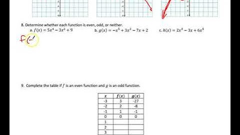 1.3 Intercepts, Symmetry, & Even Odd Functions