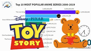 Most Popular Anime (2000-2020)