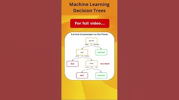 Machine learning: Quickly learn Decision Trees #shorts #machinelearning #decisiontree #usa