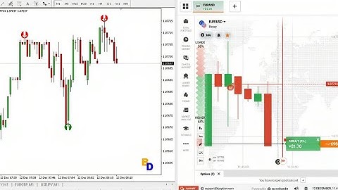 IQ Option Mastery: Unveiling the Ultimate 5-Min Non-Repaint Indicator for High Accuracy! 🎯💹