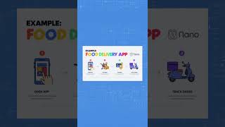 What is UX? | Simple Explanation with Examples