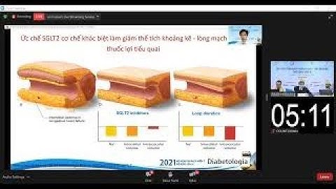 Phối hơp thuốc trong điều trị suy tim: Cập nhật ESC HF 2021