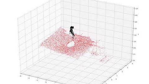 human detection from point cloud
