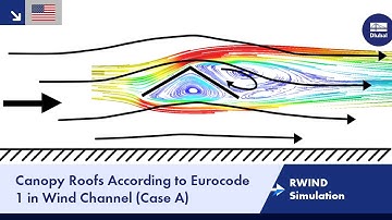 RWIND Simulation | Canopy Roofs According to Eurocode 1 in Wind Channel (Case A)