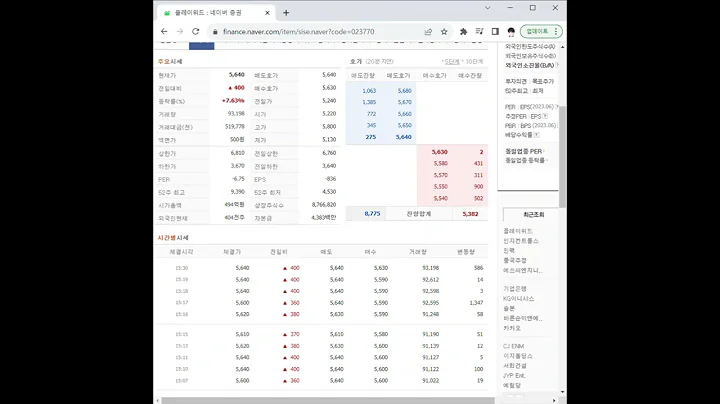 023770플레이위드 주가 전망 및 차트 분석
