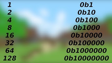 Fastest Method To Check If A Number Is A Power Of Two | Edutainment