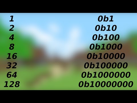Fastest Method To