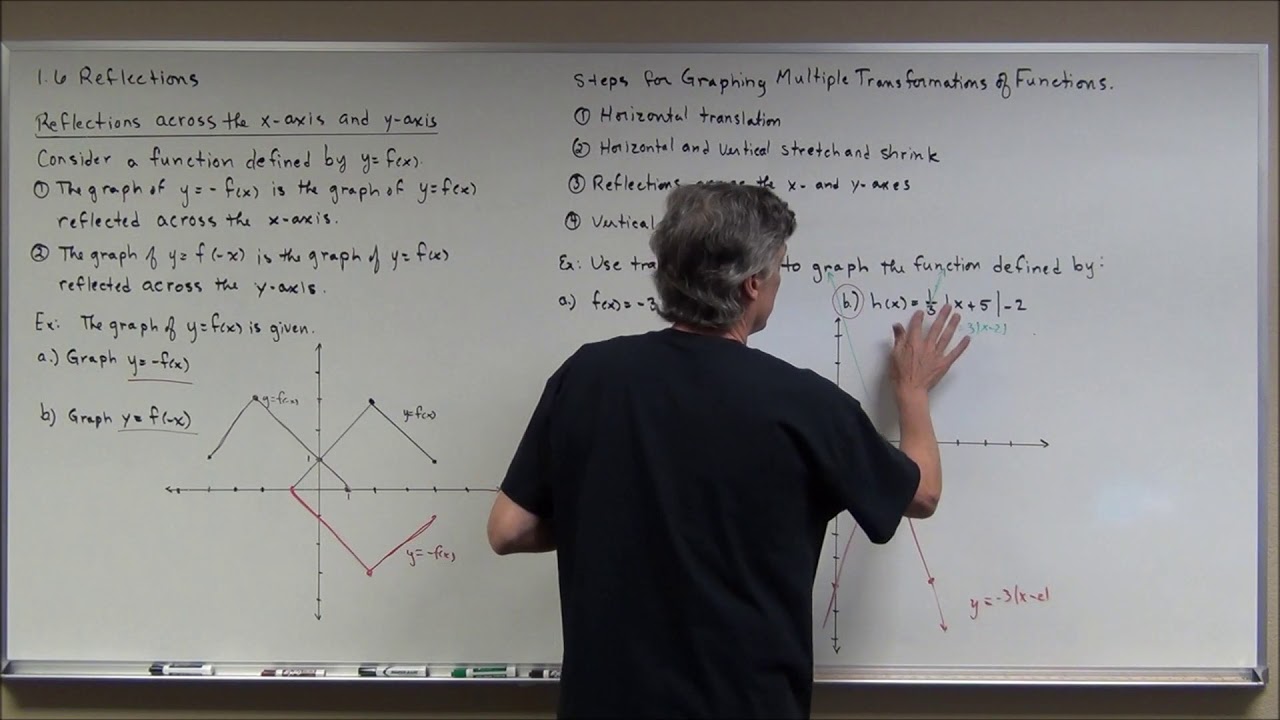 1 6 Transformations of Graphs 4 5 - YouTube