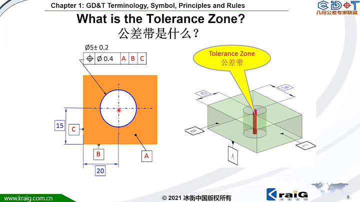 6 理解形位公差的基石：公差帶和理論距離的理解 冰衡中國 - 天天要聞