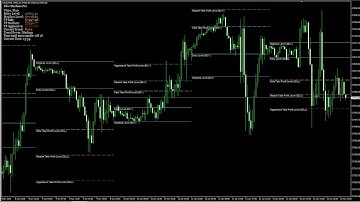 FIBO Pro FX Trading System Forex Trading System Strategy MT4 Profitable!