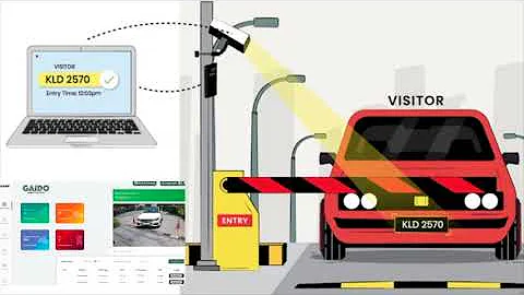 BEST ANPR- Automatic Number Plate Recognition System for INDIA