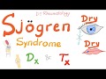 Sjögren Syndrome Diagnosis and Management