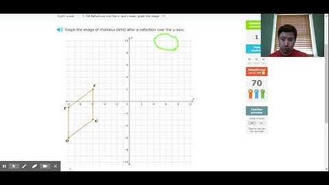 8th Grade IXL | P.8 Reflections over the x- and y-axes: graph the image | 8th grade math