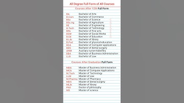 Degrees Full Form | #shorts #ytshorts #fullform #viralvideo #education #gkfacts #upsc #newupdate