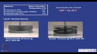 ⁣Mod-01 Lec-38 Polymer Properties and Evaluation : Mechanical Properties (Contd.)