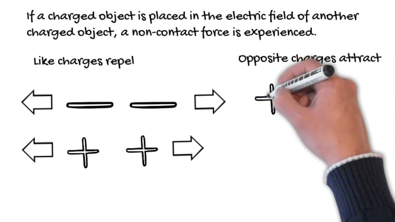 11  GCSE Electric Fields