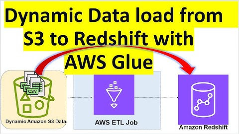 ETL | Dynamic Incremental Data Loading from Amazon S3 Bucket to Amazon Redshift Using AWS Glue | AWS