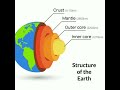 Structure Of The Earth Crust Mantle Core 