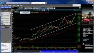 Setting Up Portfolio Watch Lists in FreeStockCharts