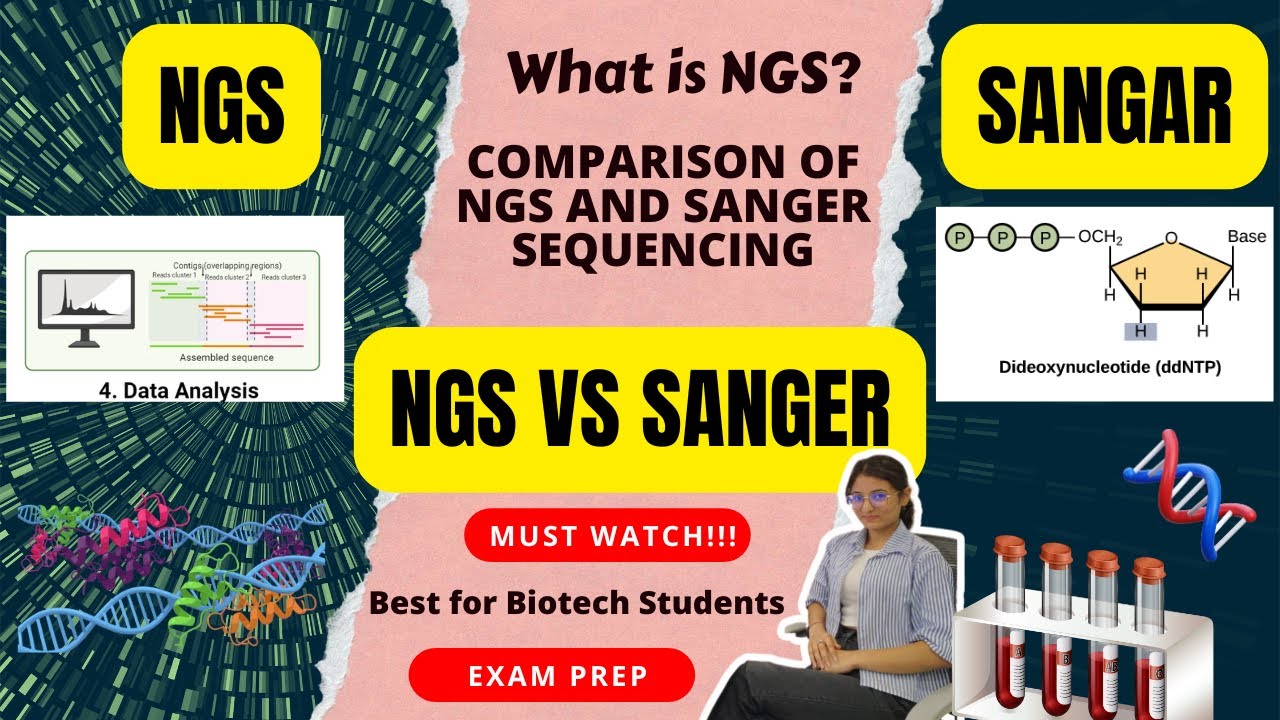 What is NGS? | Comparison of NGS and Sanger Sequencing | Explained for ...