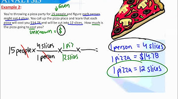 Measurement 3-  Dimensional Analysis
