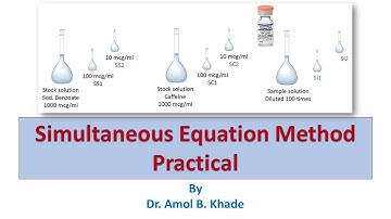 Assay of sodium benzoate & caffeine in caffeine injection by simultaneous equation Method-Practical