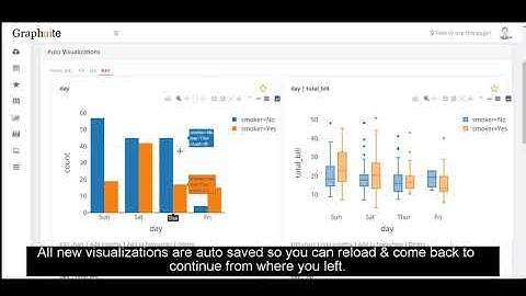 Automatic Data Visualization using AI & Deep Learning - Graphaite