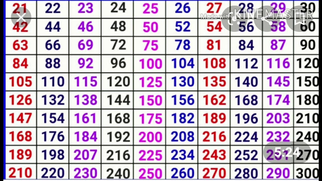 69 в таблице 30 даны результаты. 69 в таблице 30 даны результаты