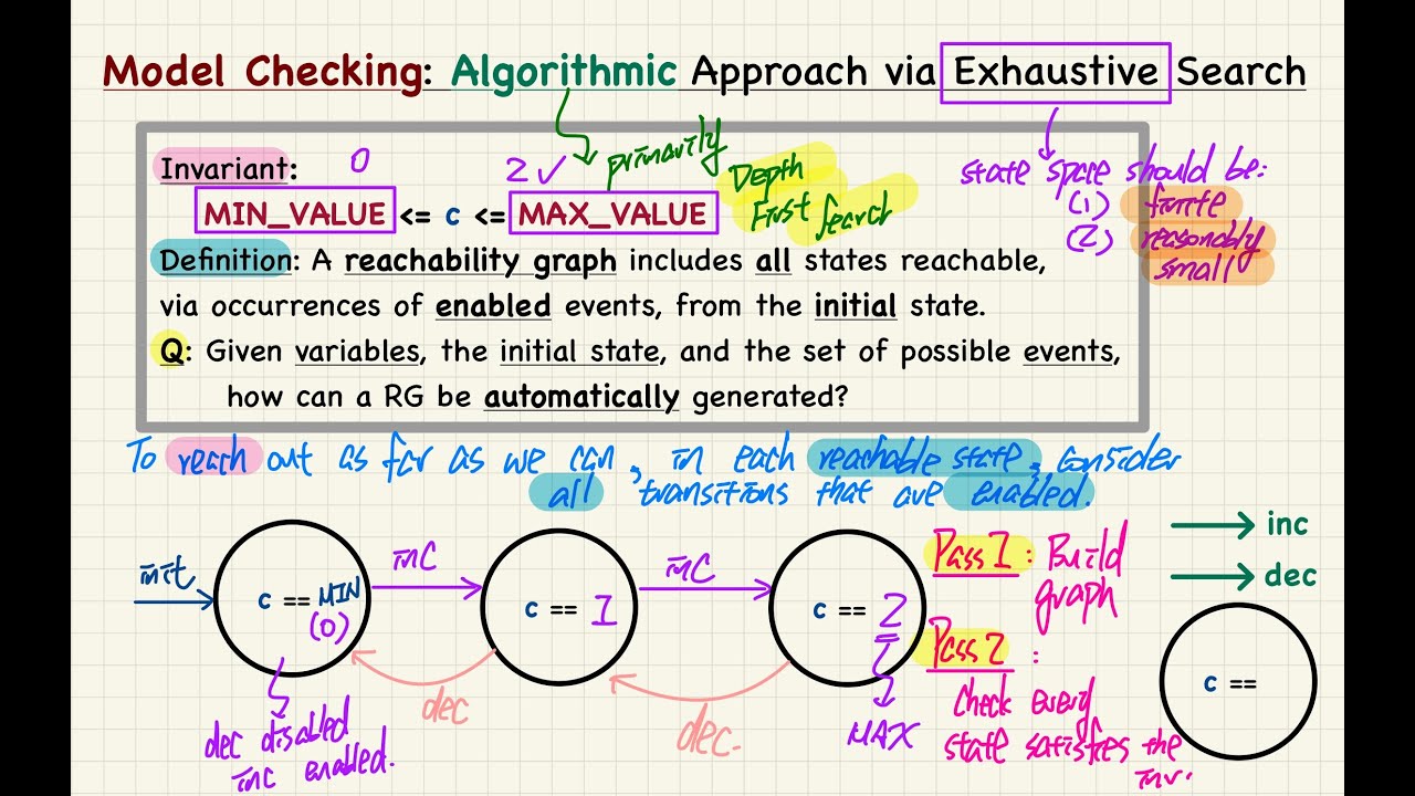 [HD] EECS4315 W25 - 2025-01-15 - Model Checking: Reachability ...