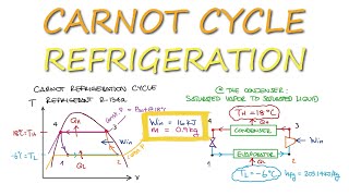 Carnot Refrigeration Cycle and Enthalpy in 4 Minutes!