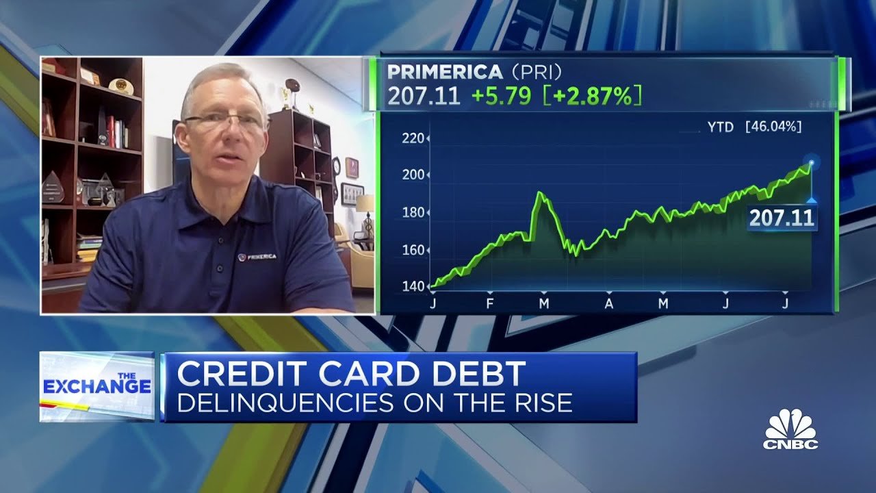 Credit card debt is growing with the increased cost of living, says