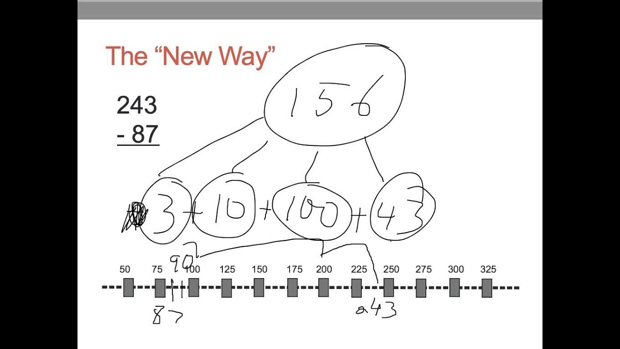 Unique 25 of Common Core Math