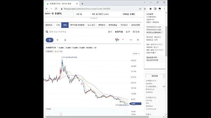 047820초록뱀미디어 주가 전망 및 차트 분석