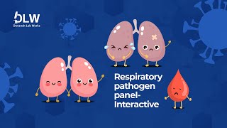 Respiratory pathogen panel | Devansh Lab Werks | DLW