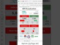KPI Visualization in Microsoft Excel #shorts