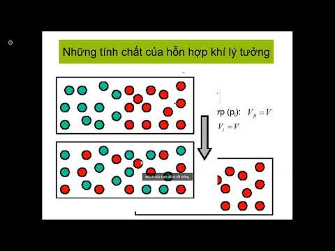 Video: Cách Xác định Nhiệt độ Của Hỗn Hợp