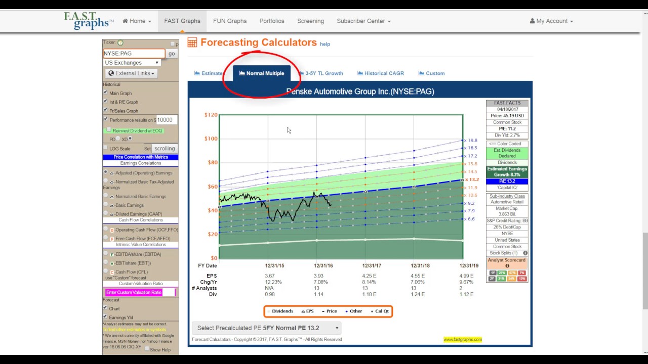 Penske Automotive Group Growth, Value and Dividend Growth Hiding in