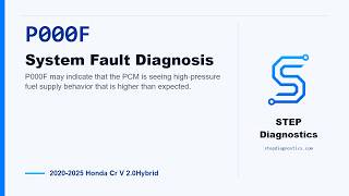 P000F: System Fault Diagnosis | 2020-2025 Honda Cr V 2.0Hybrid