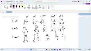 Trigonometric angles table tricks|| trigonometric tricks and tips