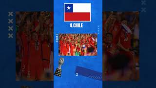 Copa America All Winners (1916-2024) #football #copaamerica