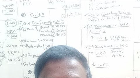 International Finance BCU